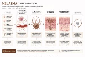 quadro melasma