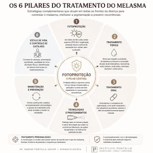 melasma e fotoproteção