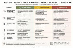 tecnologias para melasma