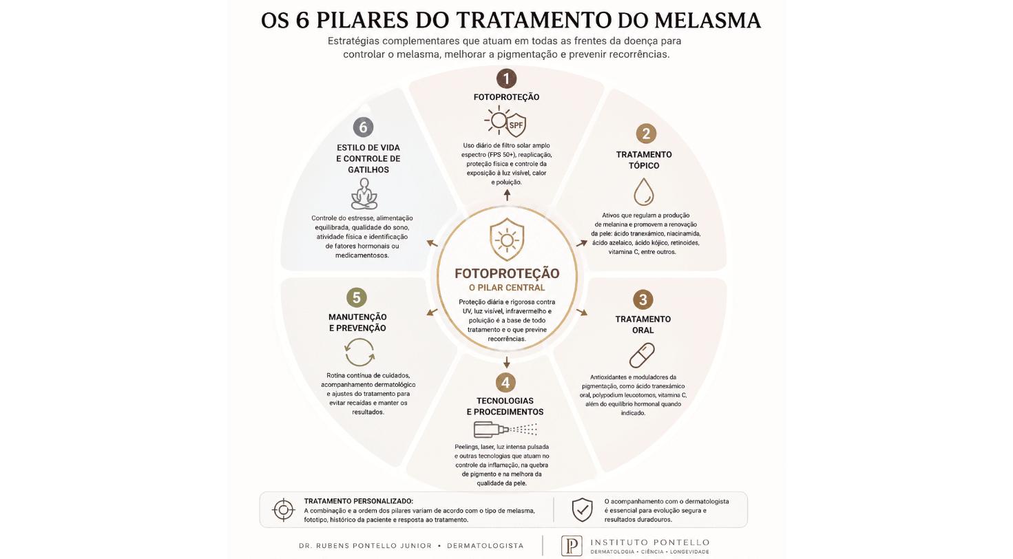 melasma e fotoproteção