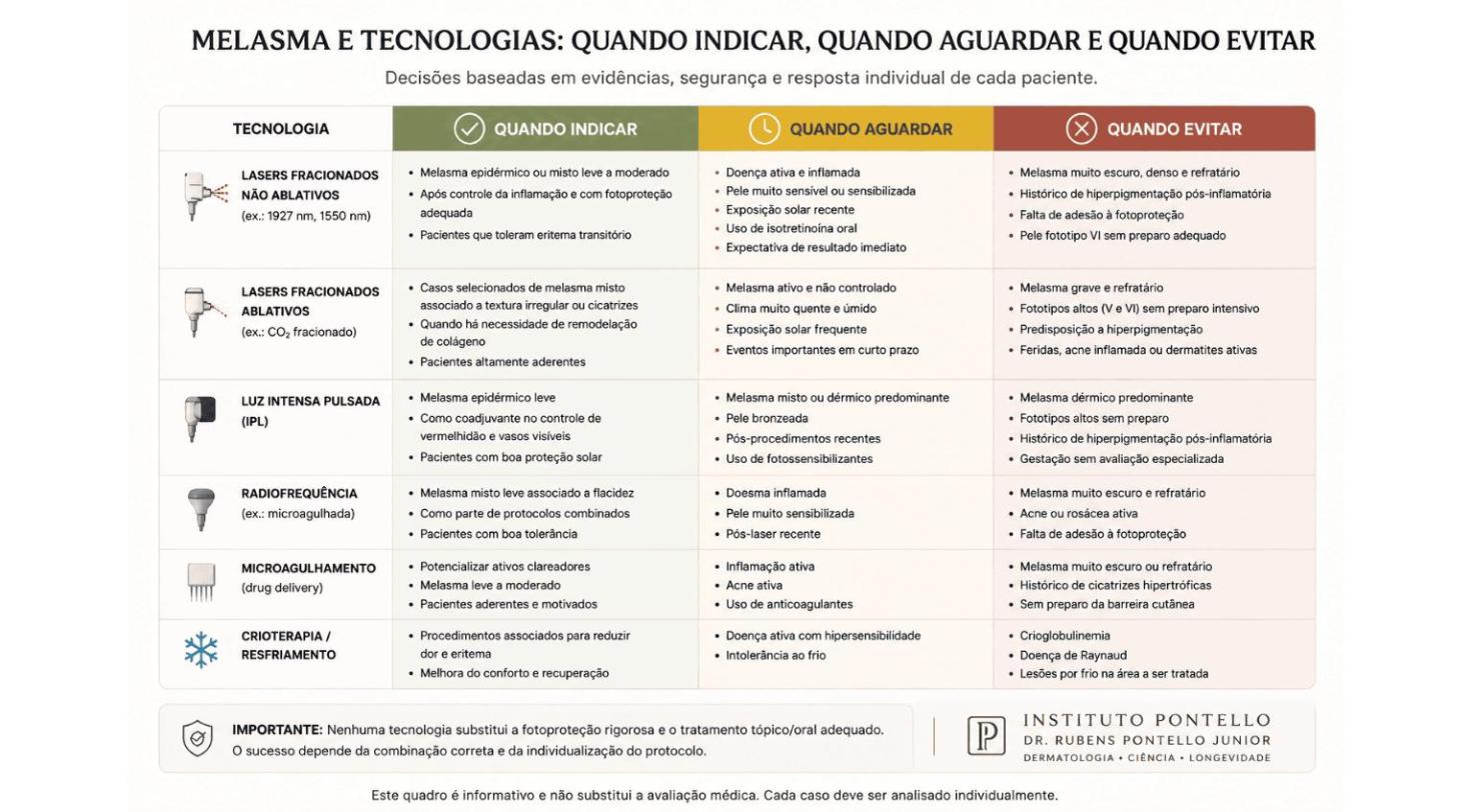 tecnologias para melasma