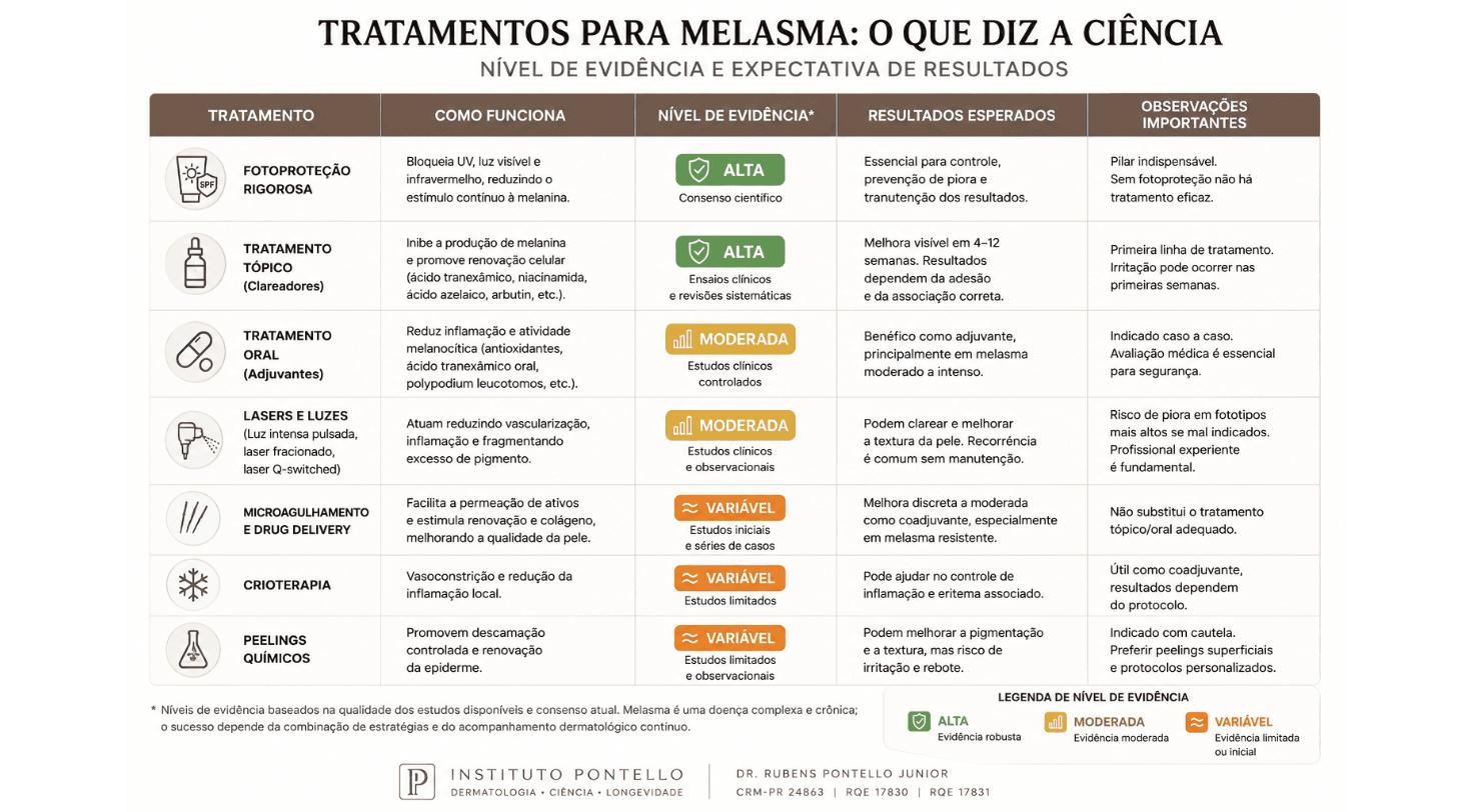 melasma